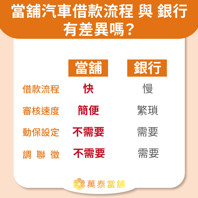 當舖汽車借款流程與銀行差異