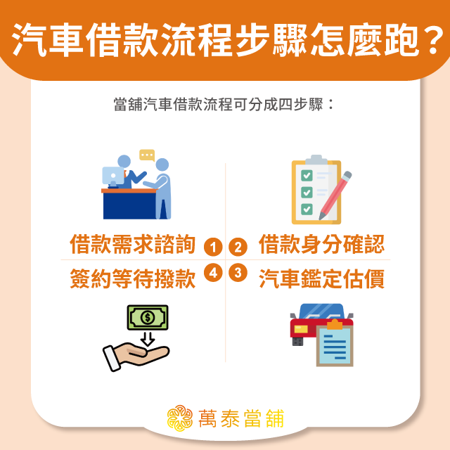 當舖汽車借款流程