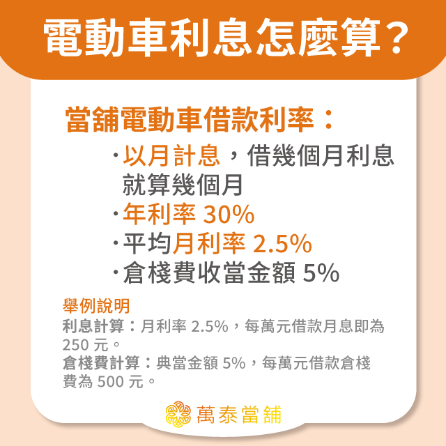 電動車借款利息
