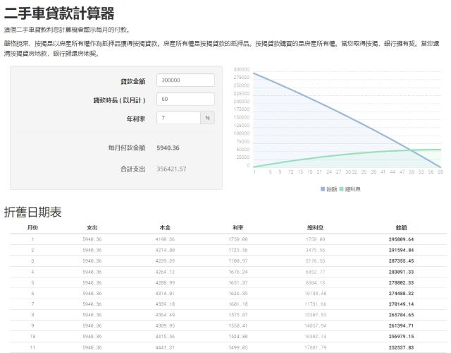 中古車貸款利率試算