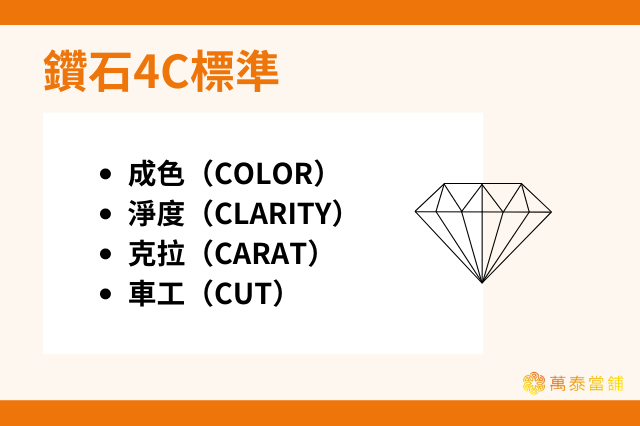 鑽石4C標準
