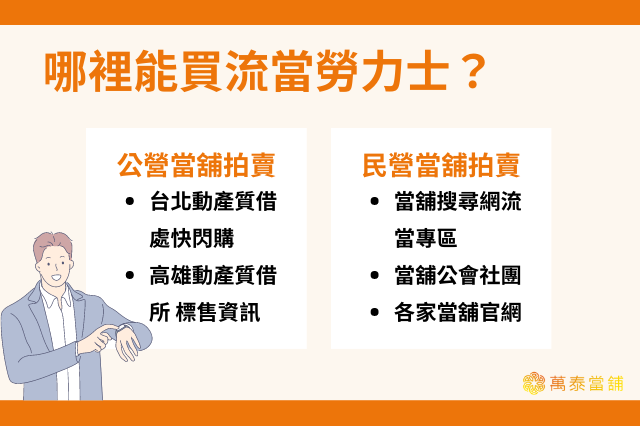 哪裡能買流當勞力士