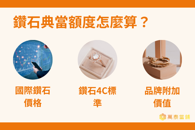 鑽石典當額度