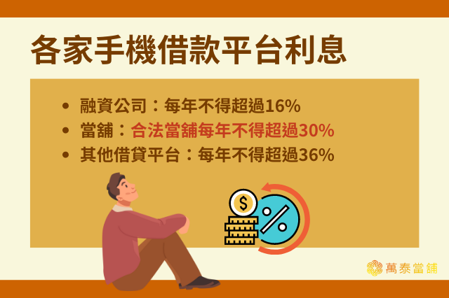 手機借款平台利息