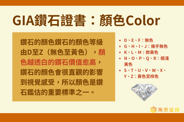 GIA鑽石證書：顏色Color