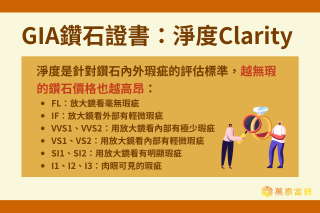 GIA鑽石證書：淨度Clarity