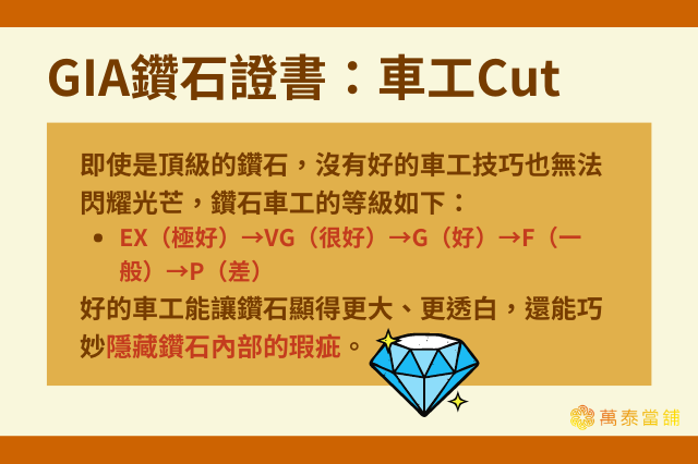 GIA鑽石證書：車工Cut