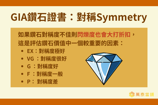 GIA鑽石證書：對稱Symmetry