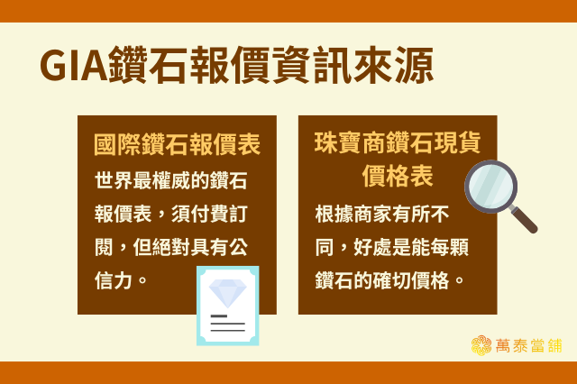 GIA鑽石報價