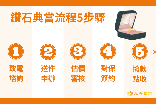 鑽石典當流程5步驟