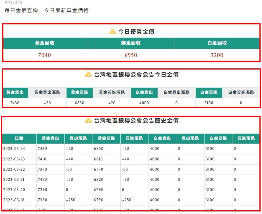 銀樓黃金牌價怎麼看