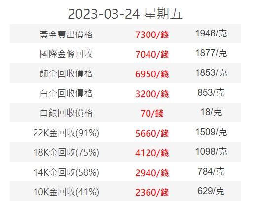 銀樓黃金價格